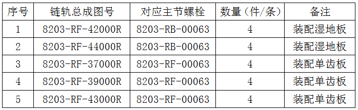 配件客戶需求